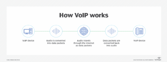 VOIP telephone system